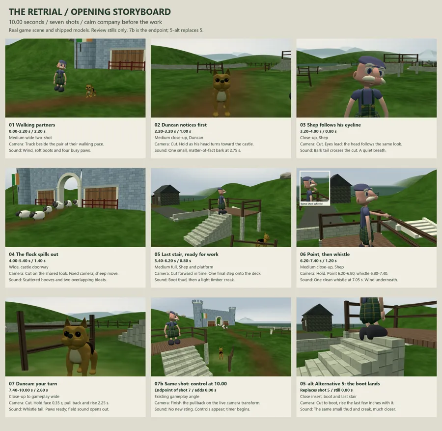 A storyboard sheet: nine panels of the Retrial's opening, each with timing, camera and sound notes.