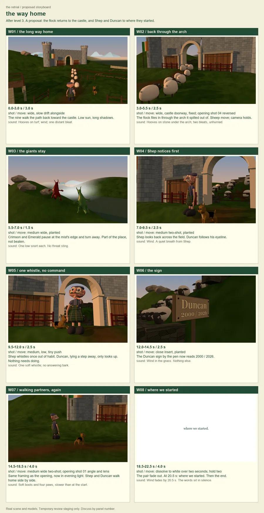 The way home storyboard: eight panels in evening light, from the flock returning through the castle arch to Shep and Duncan walking home.